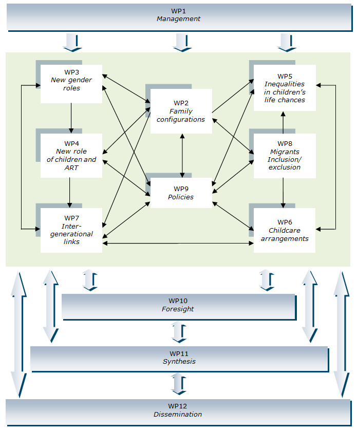 figure3